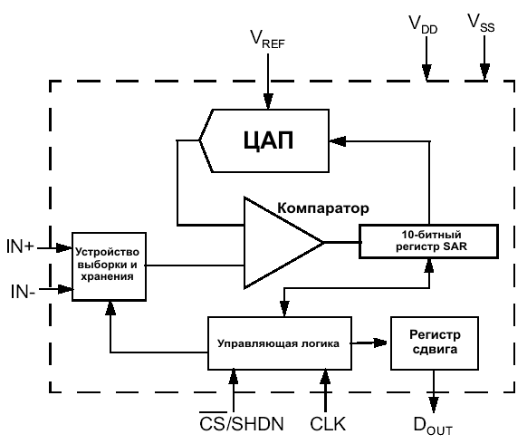 Нажмите на изображение для увеличения.

Название:	MCP3001.png
Просмотров:	224
Размер:	24.6 Кб
ID:	39