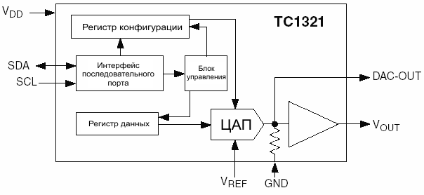 Нажмите на изображение для увеличения.

Название:	TC1321.png
Просмотров:	60
Размер:	14.6 Кб
ID:	43