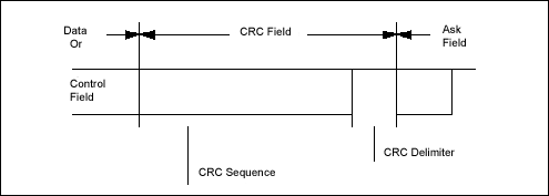 Нажмите на изображение для увеличения.

Название:	crc_field_1.gif
Просмотров:	151
Размер:	2.6 Кб
ID:	1355