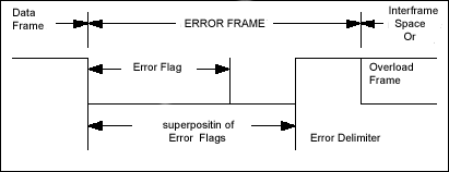 Нажмите на изображение для увеличения.

Название:	error_frame.gif
Просмотров:	136
Размер:	3.4 Кб
ID:	1344