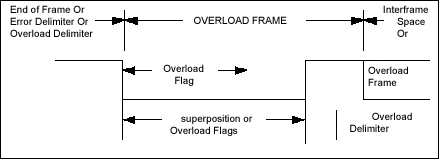 Нажмите на изображение для увеличения.

Название:	over_frame.gif
Просмотров:	136
Размер:	4.0 Кб
ID:	1345