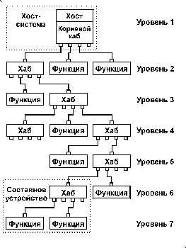 Нажмите на изображение для увеличения.

Название:	top_usb.gif
Просмотров:	389
Размер:	3.4 Кб
ID:	1430