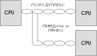 Нажмите на изображение для увеличения.

Название:	rs485_c.gif
Просмотров:	299
Размер:	5.6 Кб
ID:	1489