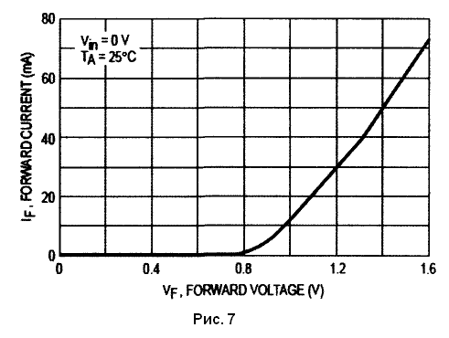 Рис. 7