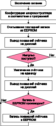 Нажмите на изображение для увеличения.

Название:	panfilov4_1.gif
Просмотров:	162
Размер:	3.9 Кб
ID:	1766