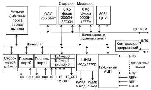 Нажмите на изображение для увеличения.

Название:	maxim_max765x.gif
Просмотров:	216
Размер:	14.3 Кб
ID:	1927