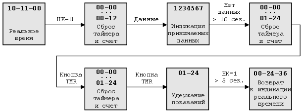 Нажмите на изображение для увеличения.

Название:	HK.gif
Просмотров:	242
Размер:	9.8 Кб
ID:	2310