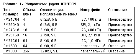 Нажмите на изображение для увеличения.

Название:	tbl01.png
Просмотров:	225
Размер:	2.0 Кб
ID:	2839