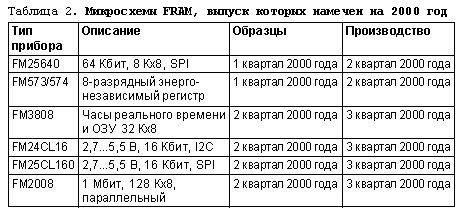 Нажмите на изображение для увеличения.

Название:	tbl02.png
Просмотров:	222
Размер:	2.5 Кб
ID:	2840