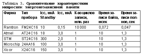 Нажмите на изображение для увеличения.

Название:	tbl03.png
Просмотров:	218
Размер:	2.1 Кб
ID:	2841