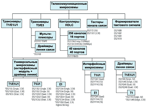 Нажмите на изображение для увеличения.

Название:	dstelecomm001.gif
Просмотров:	747
Размер:	22.8 Кб
ID:	2893