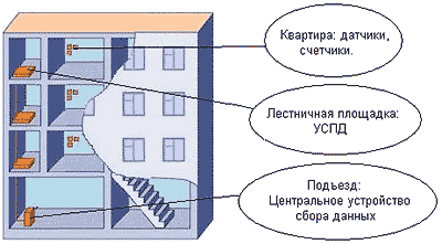 Нажмите на изображение для увеличения.

Название:	tc_askue001.gif
Просмотров:	762
Размер:	14.3 Кб
ID:	3317